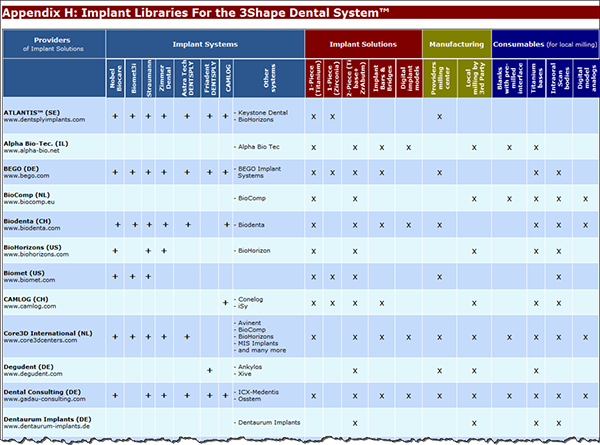 Dental system tips april 2014