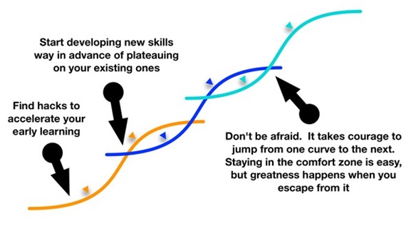 the learning curve with intraoral scanners